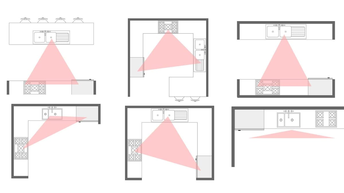 How to Create a Functional Kitchen Workflow in Any Size Space