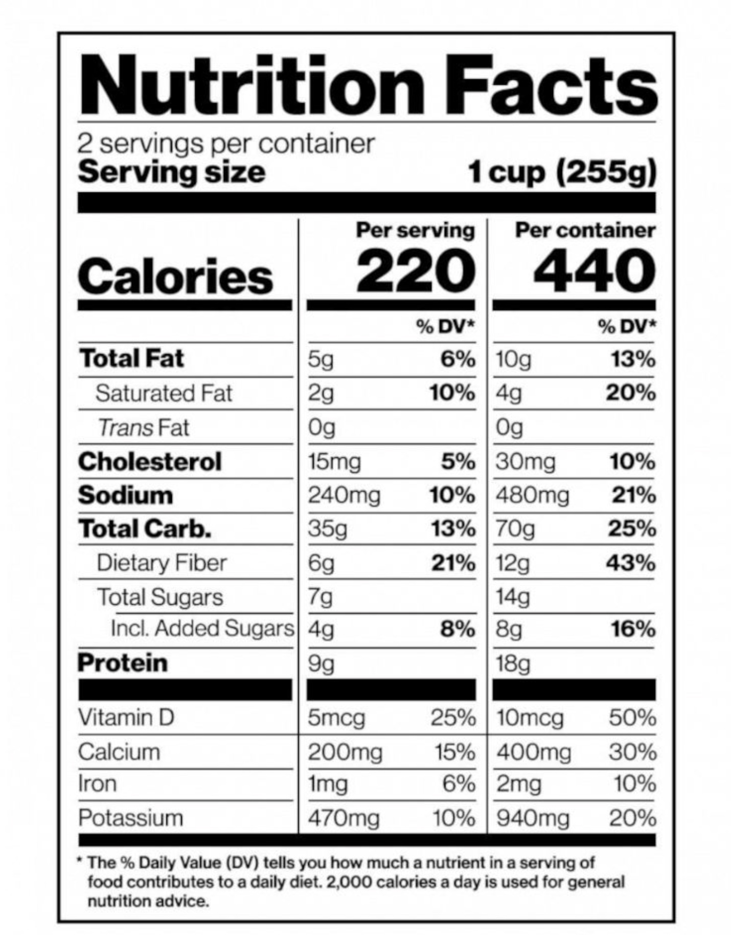 Navigating Nutrition Labels: A Simple Guide for Home Cooks
