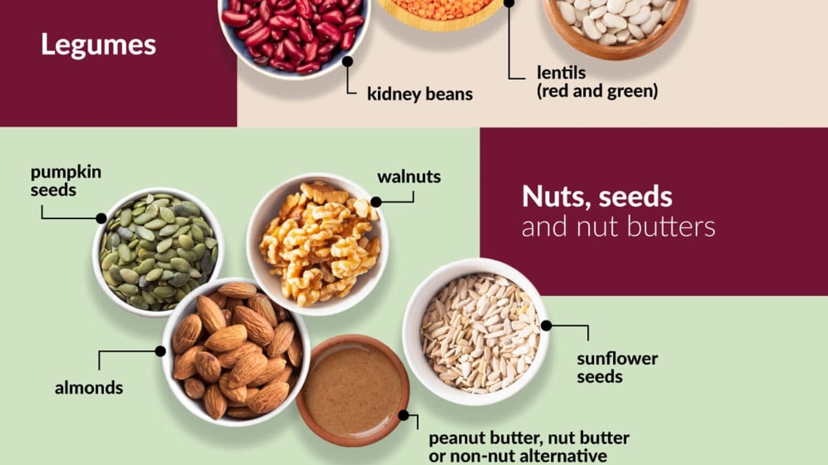 Understanding Plant-Based Proteins for Cooks